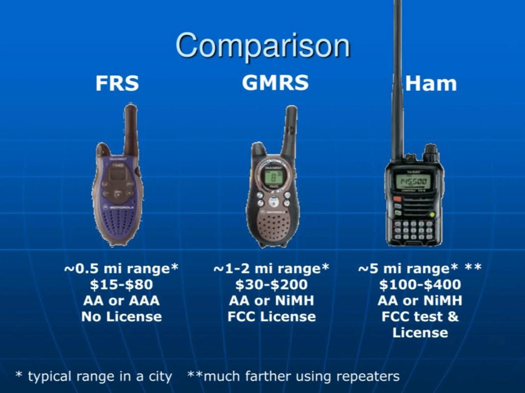 GMRS vs. FRS vs. CB vs. Ham vs. Satellite Communication