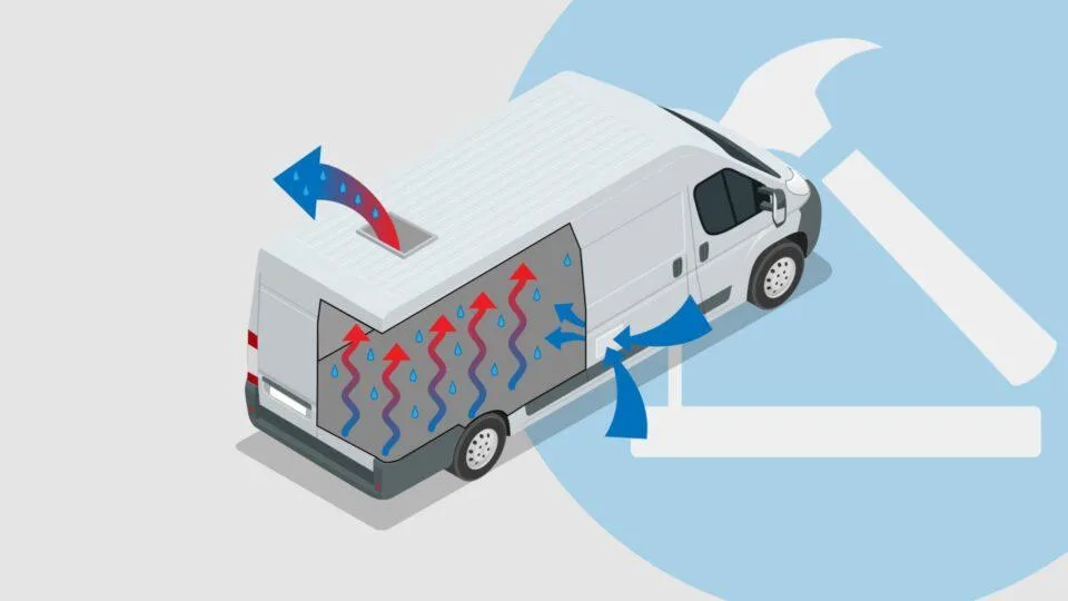How Van Insulation Kits Perform for Warmth, Moisture, and Installation