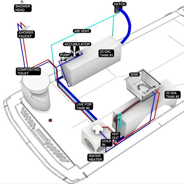 Which Setup Fits Your Van